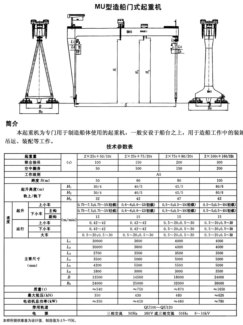MU型造船門(mén)式起重機(jī)